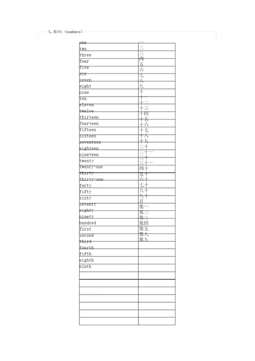 小学教学英语必备词汇讲义