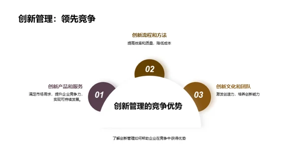 创新管理的重要性