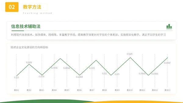 绿色小清新教学通用PPT模板
