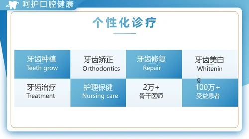 蓝色大气口腔牙科工作总结汇报PPT