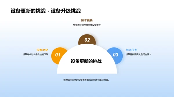 航空安全：挑战与突破