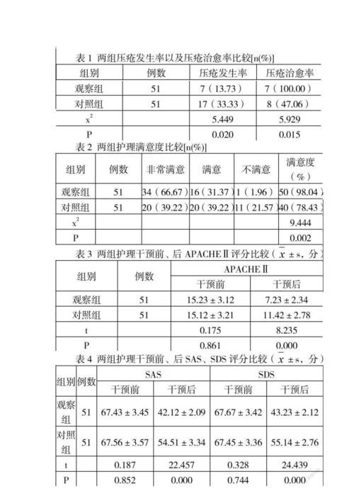 伤口造口护理小组对临床压疮预防及对患者SAS、SDS评分影响.docx