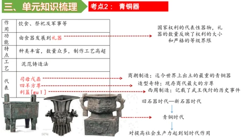 第二单元 夏商周时期：早期国家与社会变革 单元复习课件