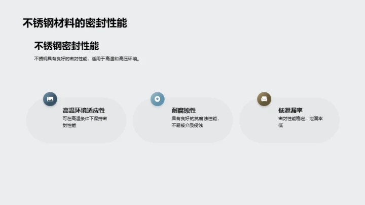 深度洞察材料科技