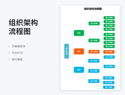 组织架构流程图