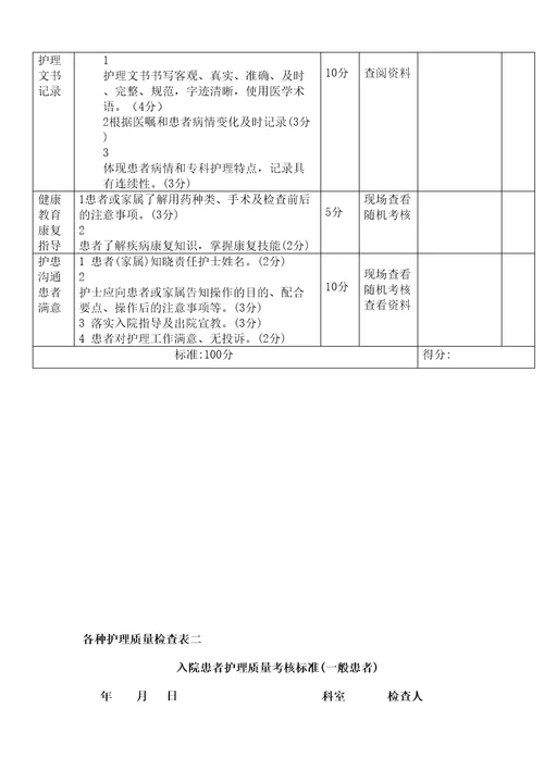 各种护理质量检查表一