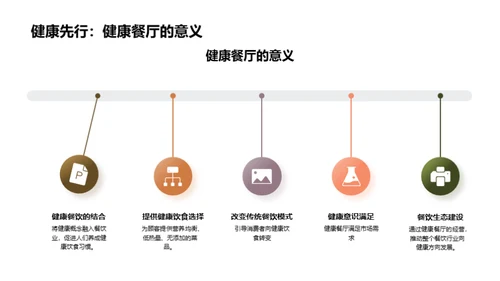 健康餐厅 投资之选