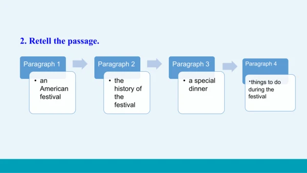 【轻松备课】外研版初中英语九年级上Module 2 Unit 2教学课件