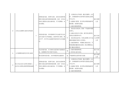 【党风廉政】X市市场监管局开发区分局廉政风险点.docx