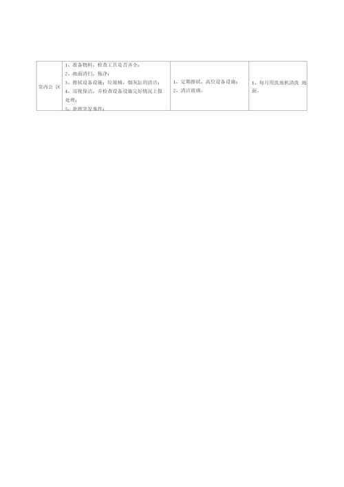 厂区保洁项目整体服务方案.docx