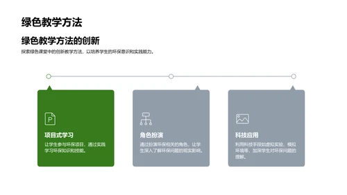 环保教育实践讲解PPT模板