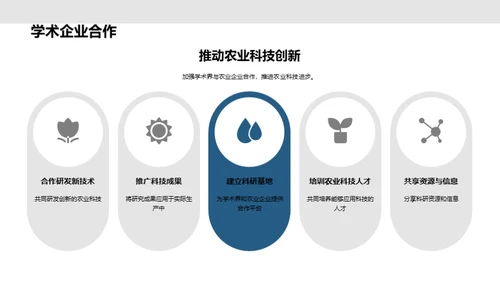 农业技术革新之路