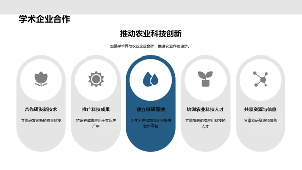 农业技术革新之路