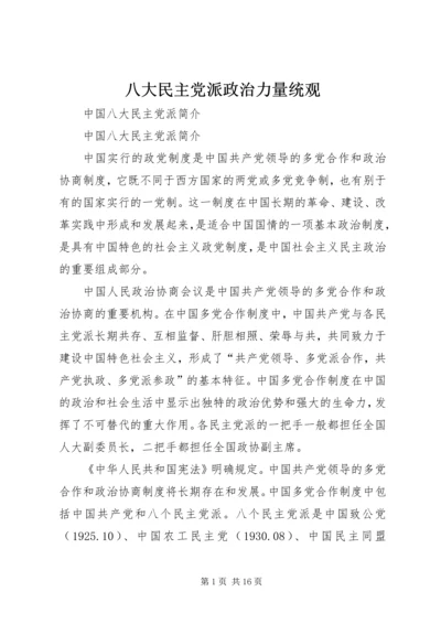 八大民主党派政治力量统观.docx