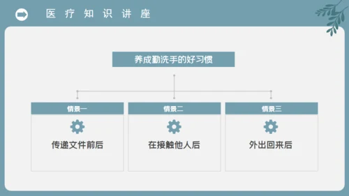 复工防护病毒防护防传染通用PPT课件