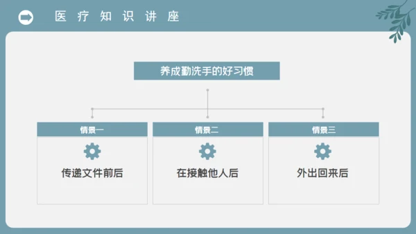 复工防护病毒防护防传染通用PPT课件