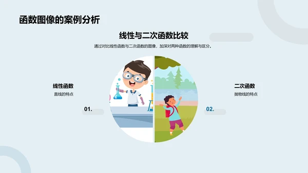 函数知识解析PPT模板