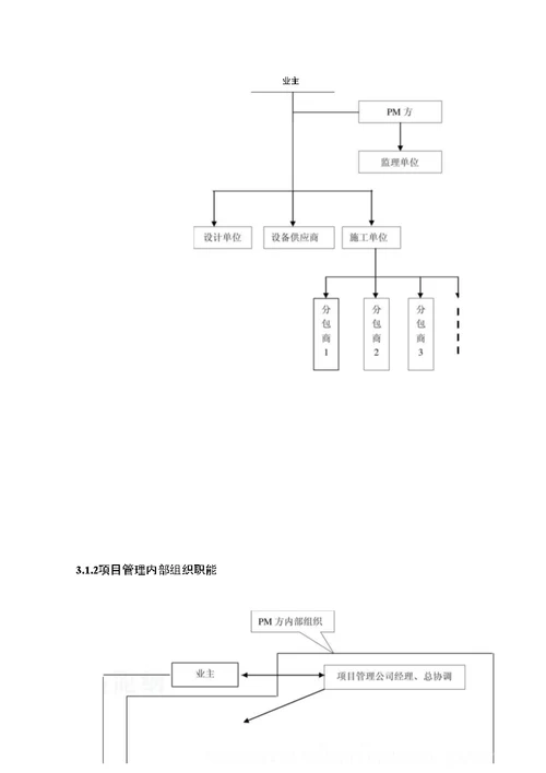 某大楼工程项目管理实施规划