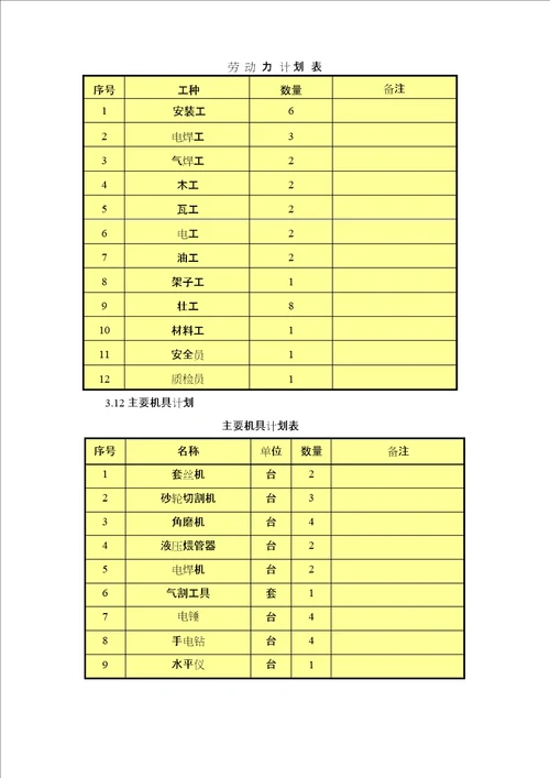 办公楼采暖系统改造施工方案及对策