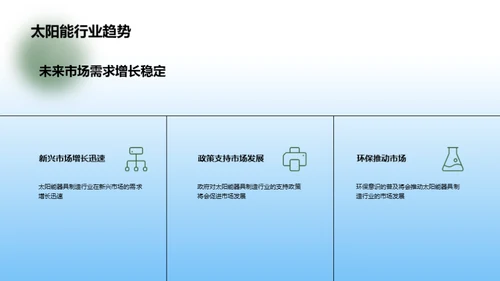 太阳能行业全景剖析