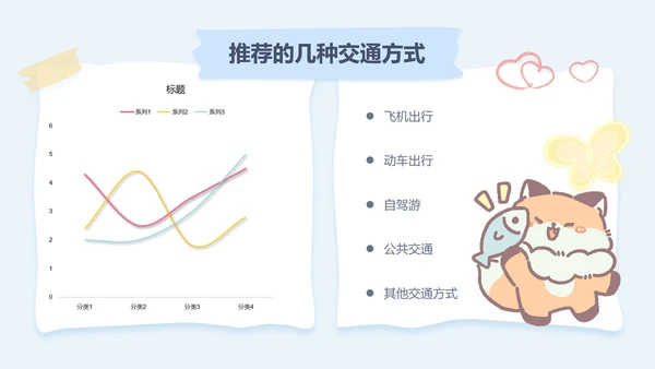 暖暖狐蓝色卡通风旅行计划