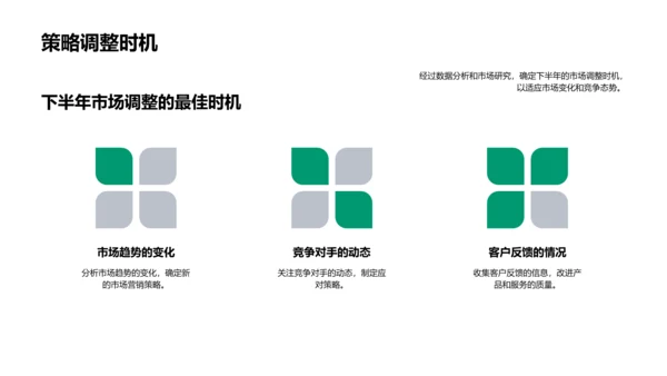 营销半年成绩汇报PPT模板