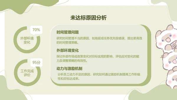 卜卜猫猫绿色卡通风工作总结ppt模版