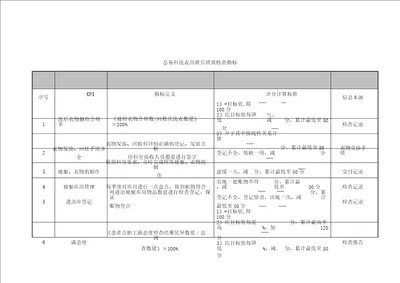 XX医院总务科洗衣房各岗位绩效考核指标