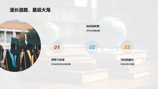 学科探索之旅