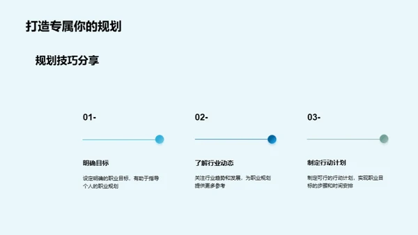 职业规划，未来在手