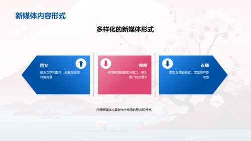 春分新媒体传播策略