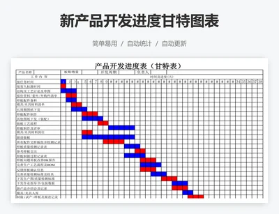 新产品开发进度甘特图表