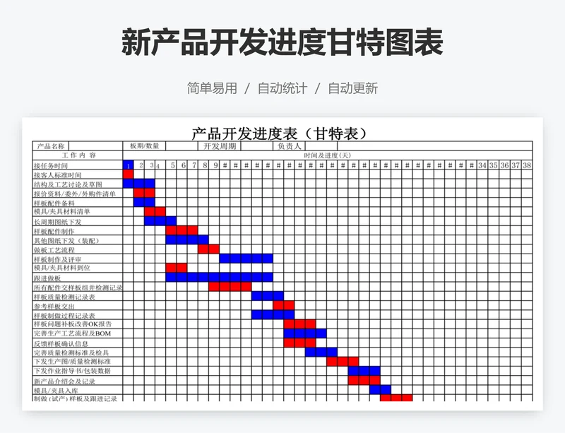新产品开发进度甘特图表