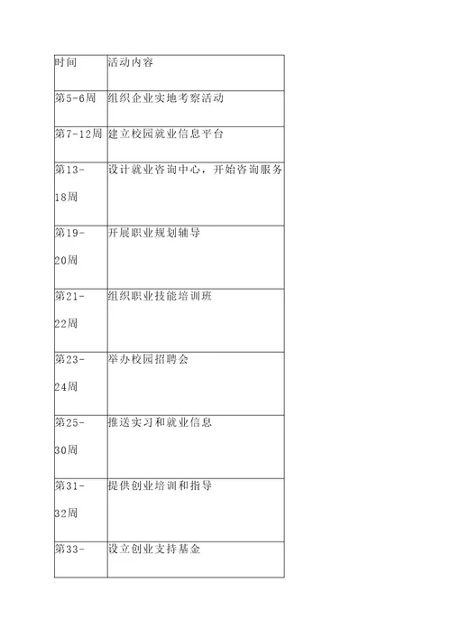 大学生就业指导策划书