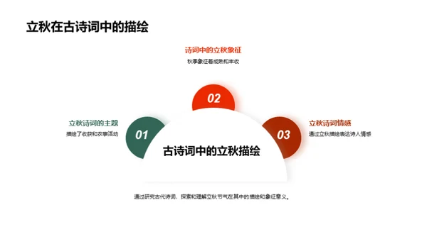 立秋节气与民俗韵味