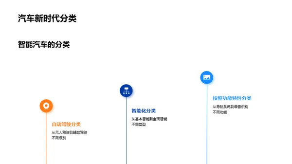 未来驾驶：智能汽车新纪元