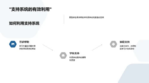 三年级新学期导引