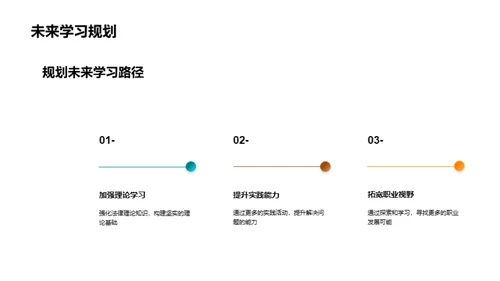 实习历程之总结反思