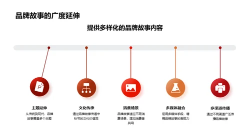 中秋节下的品牌故事