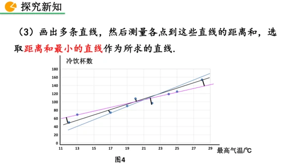 12.2.3 趋势图 课件（共25张PPT）