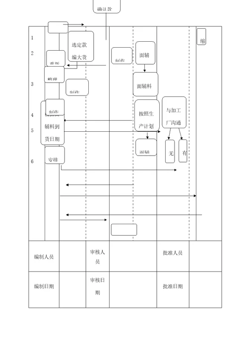 黛玛诗商品部全流程