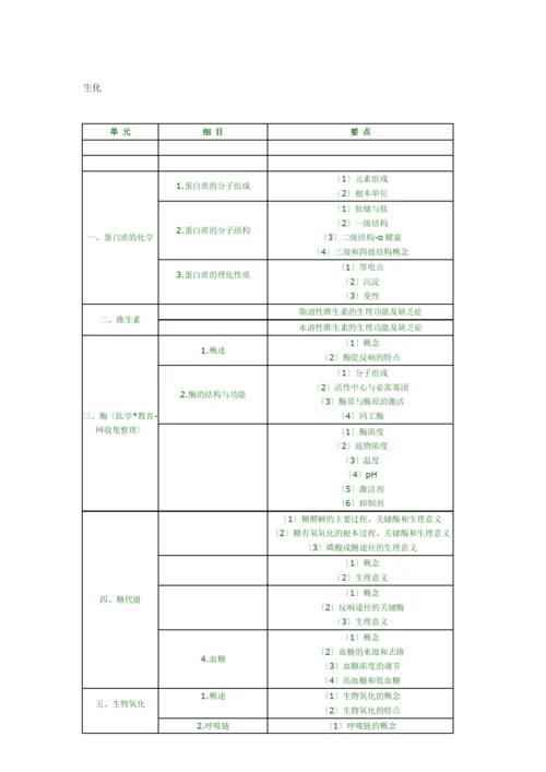 X年临床助理执业医师考试大纲.docx