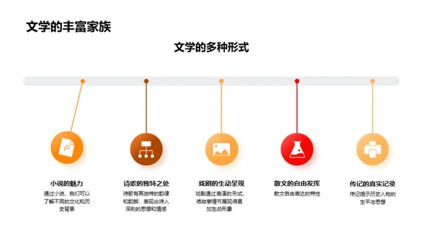 文学探索之旅