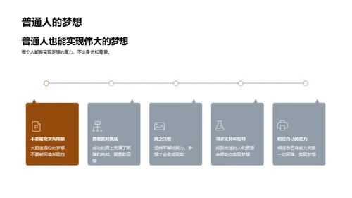 实现梦想之路