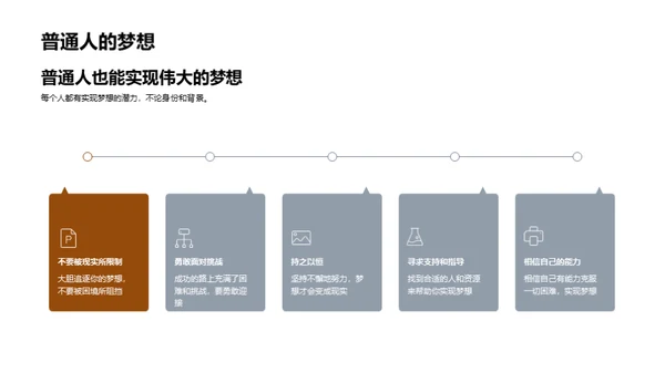 实现梦想之路