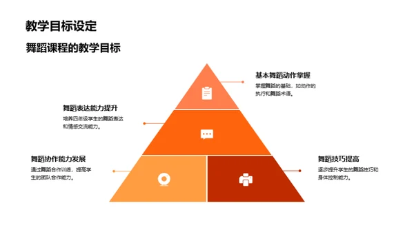 舞蹈启蒙教学之路