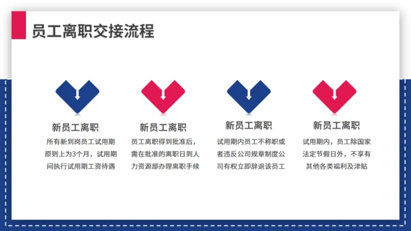 商务企业人事管理制度员工培训通用PPT模板