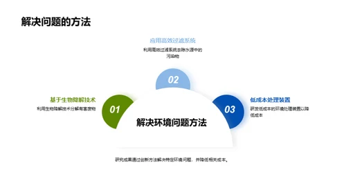 环保科技：环境难题的答案