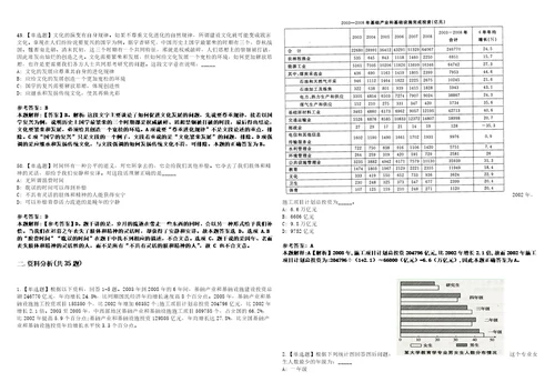 2021年04月湖北宜昌市企事业单位将引进高层次和急需紧缺人才590名工作人员强化练习题3套附带答案解析