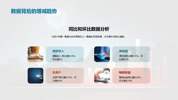 第一季度财务透视